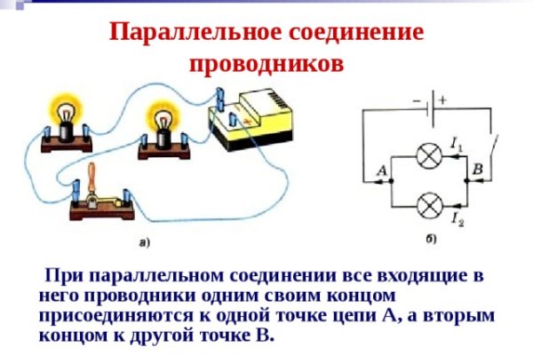 Какая ссылка на кракен