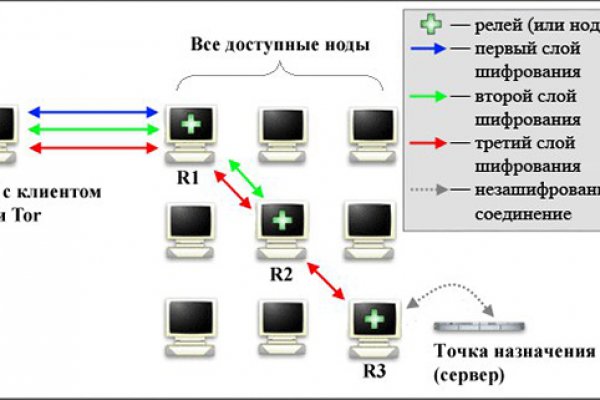 Гидра ссылка онион настоящая