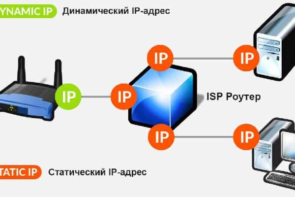 Кракен адрес тор