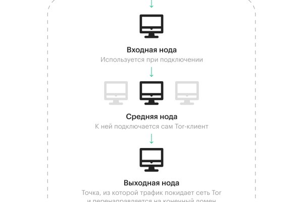 Кракен маркет плей